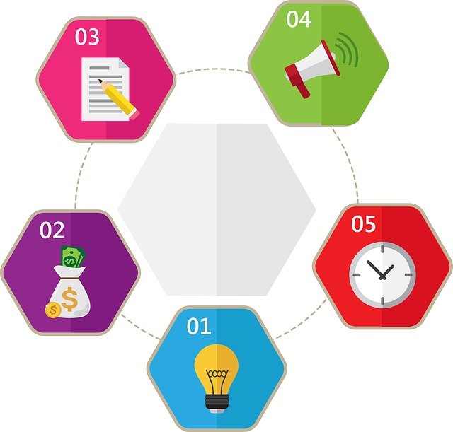 formations carte mentale